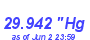 Milwaukee Weather Barometer High Month