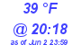 Milwaukee Weather Dewpoint High Low Today