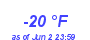 Milwaukee Weather Dewpoint High Low Year