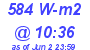 Milwaukee Weather Solar Radiation High Today