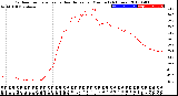 Milwaukee Weather Outdoor Temperature<br>vs Heat Index<br>per Minute<br>(24 Hours)