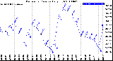 Milwaukee Weather Barometric Pressure<br>Daily High