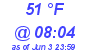 Milwaukee Weather Dewpoint High High Today