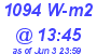 Milwaukee Weather Solar Radiation High Today