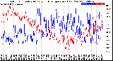 Milwaukee Weather Outdoor Humidity<br>At Daily High<br>Temperature<br>(Past Year)