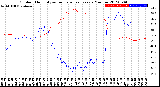 Milwaukee Weather Outdoor Humidity<br>vs Temperature<br>Every 5 Minutes