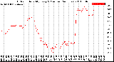 Milwaukee Weather Outdoor Humidity<br>Every 5 Minutes<br>(24 Hours)