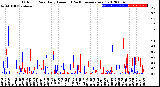 Milwaukee Weather Outdoor Rain<br>Daily Amount<br>(Past/Previous Year)