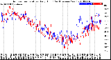 Milwaukee Weather Outdoor Temperature<br>Daily High<br>(Past/Previous Year)