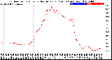 Milwaukee Weather Outdoor Temperature<br>vs Heat Index<br>per Minute<br>(24 Hours)