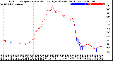 Milwaukee Weather Outdoor Temperature<br>vs Wind Chill<br>per Minute<br>(24 Hours)