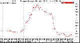 Milwaukee Weather Outdoor Temperature<br>per Minute<br>(24 Hours)