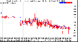 Milwaukee Weather Wind Direction<br>Normalized and Average<br>(24 Hours) (New)