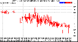 Milwaukee Weather Wind Direction<br>Normalized<br>(24 Hours) (New)