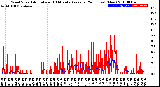 Milwaukee Weather Wind Speed<br>Actual and 10 Minute<br>Average<br>(24 Hours) (New)