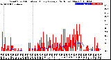 Milwaukee Weather Wind Speed<br>Actual and Hourly<br>Average<br>(24 Hours) (New)