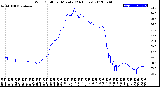 Milwaukee Weather Wind Chill<br>per Minute<br>(24 Hours)