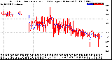 Milwaukee Weather Wind Direction<br>Normalized and Average<br>(24 Hours) (Old)