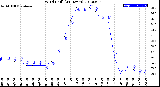 Milwaukee Weather Wind Chill<br>(24 Hours)