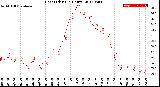 Milwaukee Weather Heat Index<br>(24 Hours)