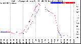 Milwaukee Weather Outdoor Temperature<br>vs Wind Chill<br>(24 Hours)