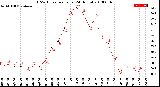 Milwaukee Weather THSW Index<br>per Hour<br>(24 Hours)