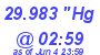 Milwaukee Weather Barometer Low Today