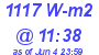 Milwaukee Weather Solar Radiation High Today