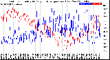 Milwaukee Weather Outdoor Humidity<br>At Daily High<br>Temperature<br>(Past Year)