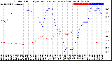 Milwaukee Weather Outdoor Humidity<br>vs Temperature<br>Every 5 Minutes