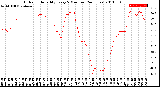 Milwaukee Weather Outdoor Humidity<br>Every 5 Minutes<br>(24 Hours)