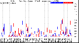 Milwaukee Weather Outdoor Rain<br>Daily Amount<br>(Past/Previous Year)