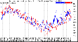 Milwaukee Weather Outdoor Temperature<br>Daily High<br>(Past/Previous Year)