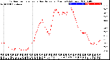 Milwaukee Weather Outdoor Temperature<br>vs Heat Index<br>per Minute<br>(24 Hours)