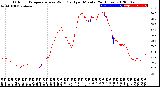 Milwaukee Weather Outdoor Temperature<br>vs Wind Chill<br>per Minute<br>(24 Hours)