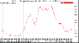 Milwaukee Weather Outdoor Temperature<br>per Minute<br>(24 Hours)