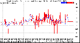 Milwaukee Weather Wind Direction<br>Normalized and Average<br>(24 Hours) (New)