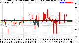 Milwaukee Weather Wind Direction<br>Normalized and Median<br>(24 Hours) (New)