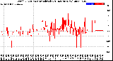 Milwaukee Weather Wind Direction<br>Normalized<br>(24 Hours) (New)