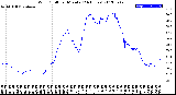 Milwaukee Weather Wind Chill<br>per Minute<br>(24 Hours)