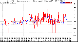 Milwaukee Weather Wind Direction<br>Normalized and Average<br>(24 Hours) (Old)