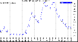 Milwaukee Weather Wind Chill<br>(24 Hours)