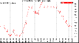 Milwaukee Weather Heat Index<br>(24 Hours)