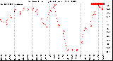 Milwaukee Weather Outdoor Humidity<br>(24 Hours)