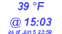 Milwaukee Weather Dewpoint High Low Today