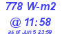 Milwaukee Weather Solar Radiation High Today