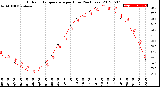 Milwaukee Weather Outdoor Temperature<br>per Hour<br>(24 Hours)