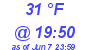 Milwaukee Weather Dewpoint High Low Today