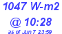 Milwaukee Weather Solar Radiation High Today