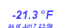 Milwaukee Weather Wind Chill Low Year